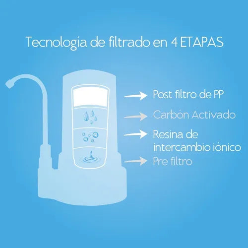Purificador de Agua Mini Compact