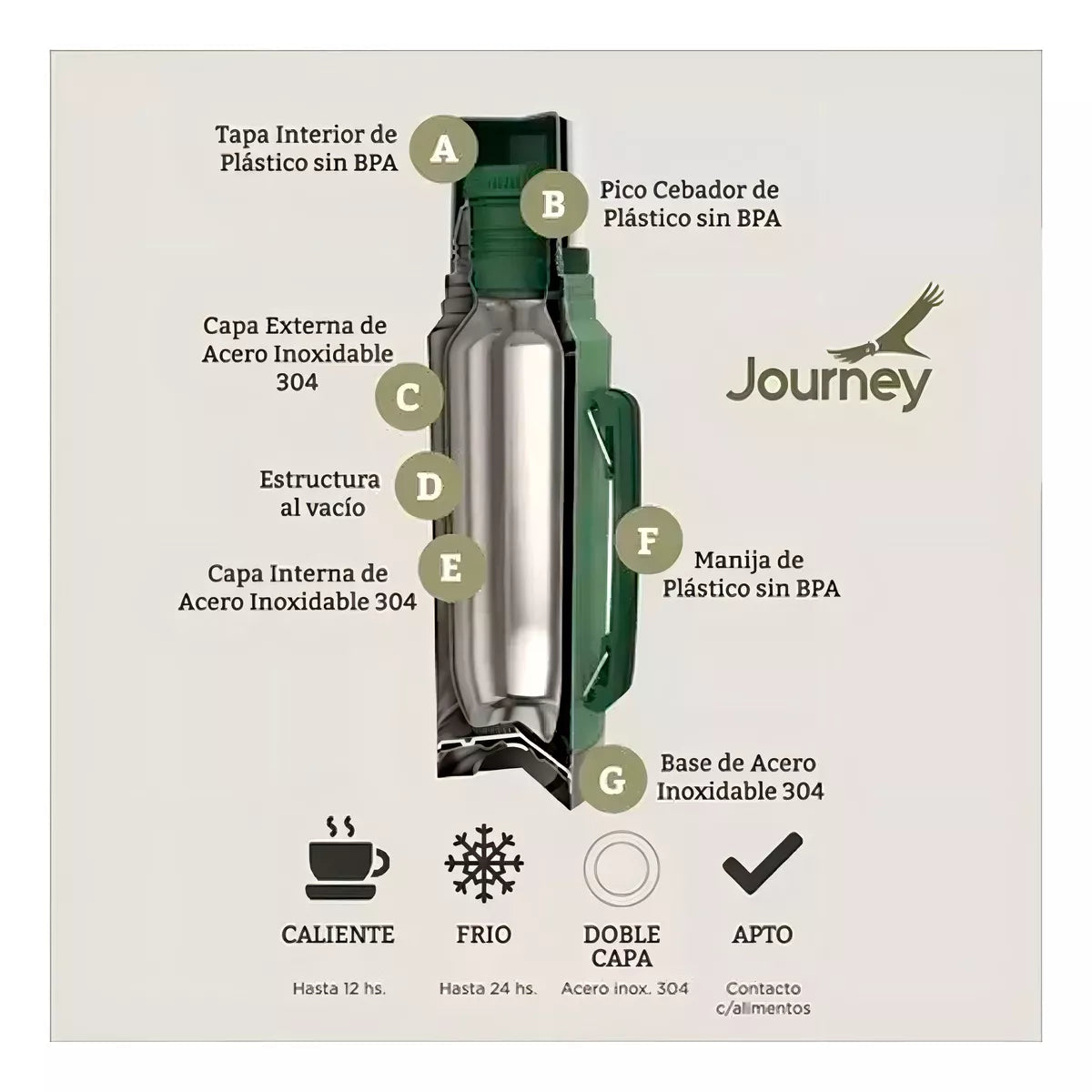 Termo Journey  1l Acero Inoxidable